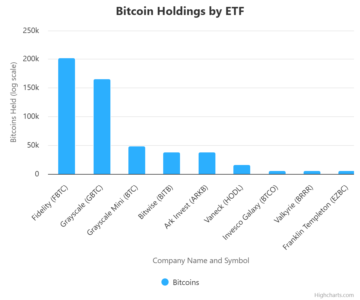 CryptoQuant: Không, cá voi không tích lũy một lượng lớn Bitcoin