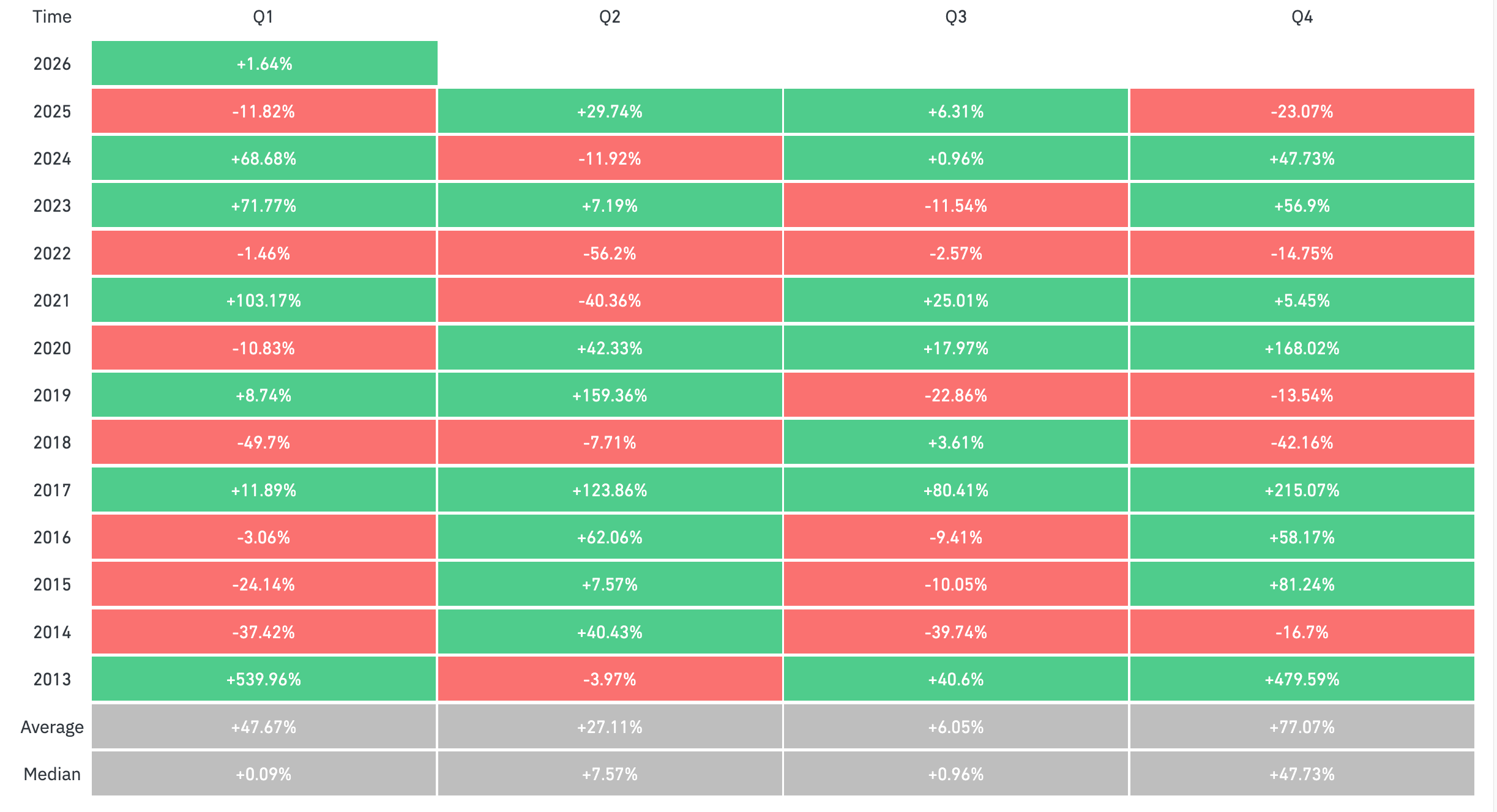 Liệu năm 2026 sẽ chứng kiến một thị trường gấu cực độ?