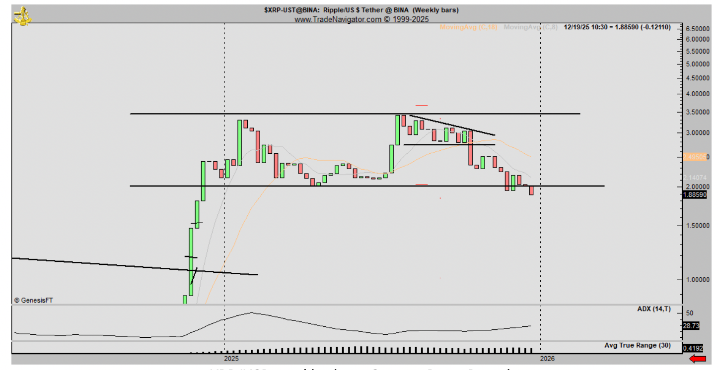 Cộng đồng XRP đã có được mọi thứ trừ mức giá 5 đô la: Liệu năm 2026 có mang lại điều đó?
