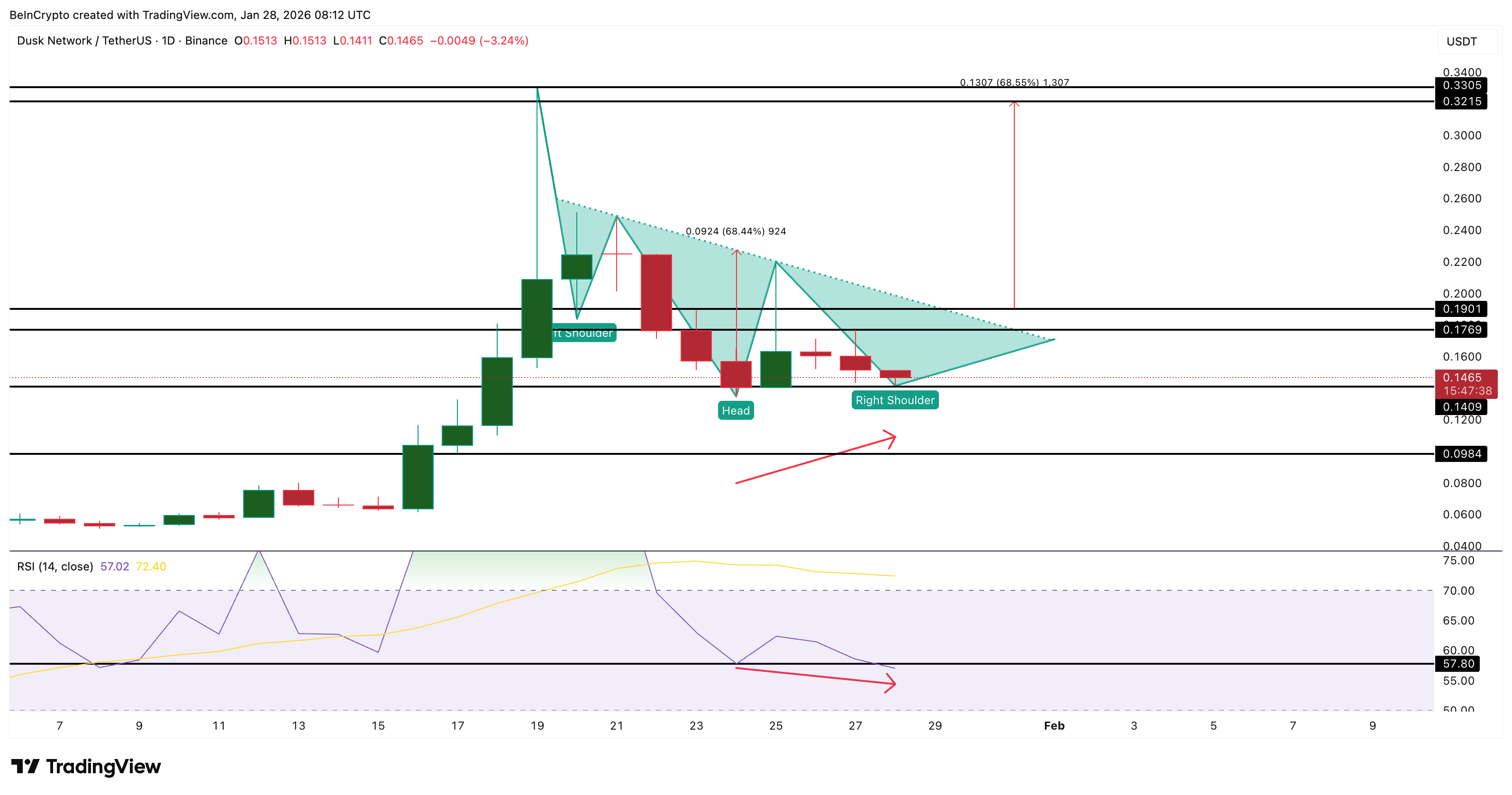 3 tiền điện tử bảo mật mà cá voi đang mua và bán trước tháng 2 năm 2026
