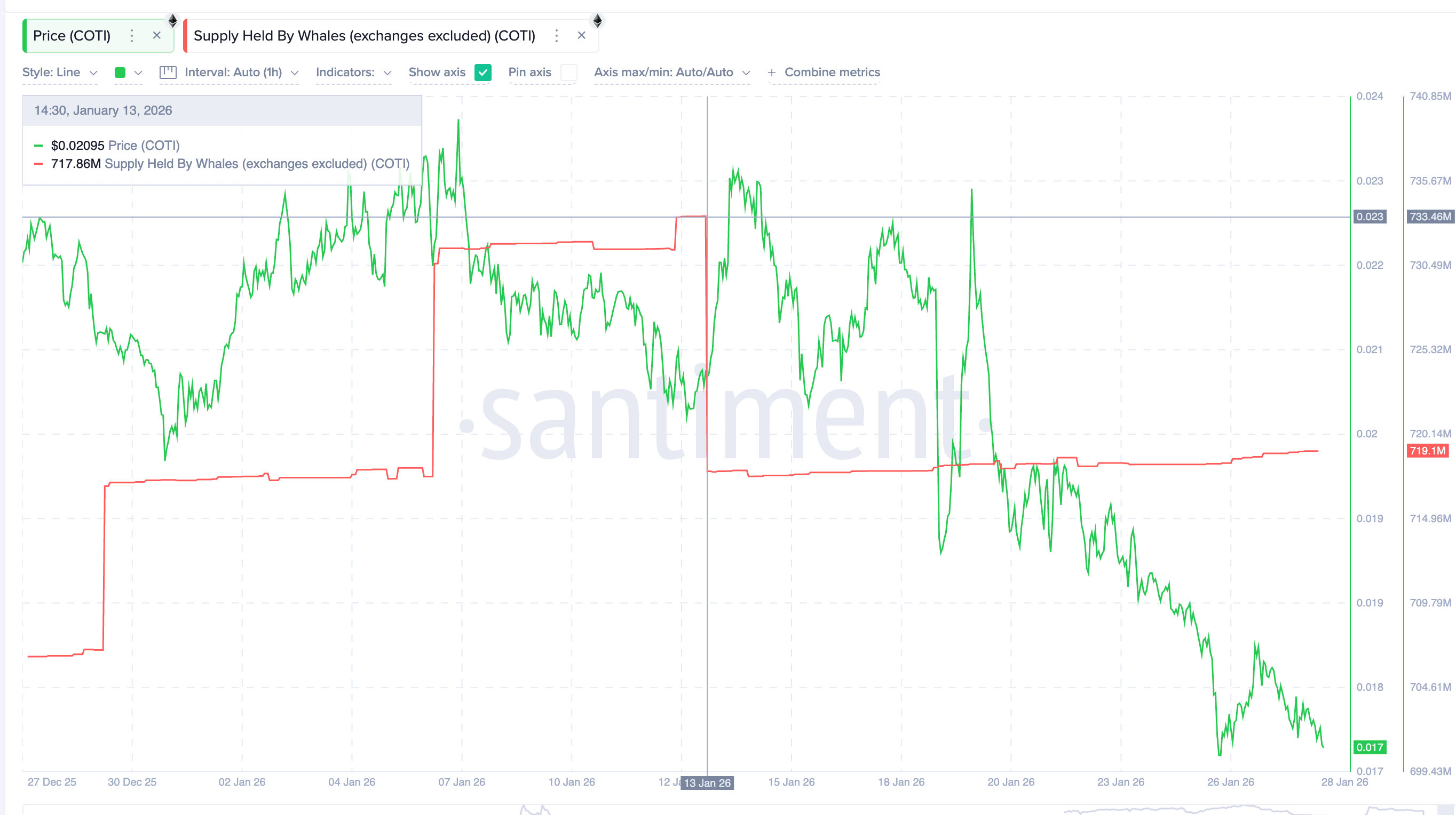 3 tiền điện tử bảo mật mà cá voi đang mua và bán trước tháng 2 năm 2026

