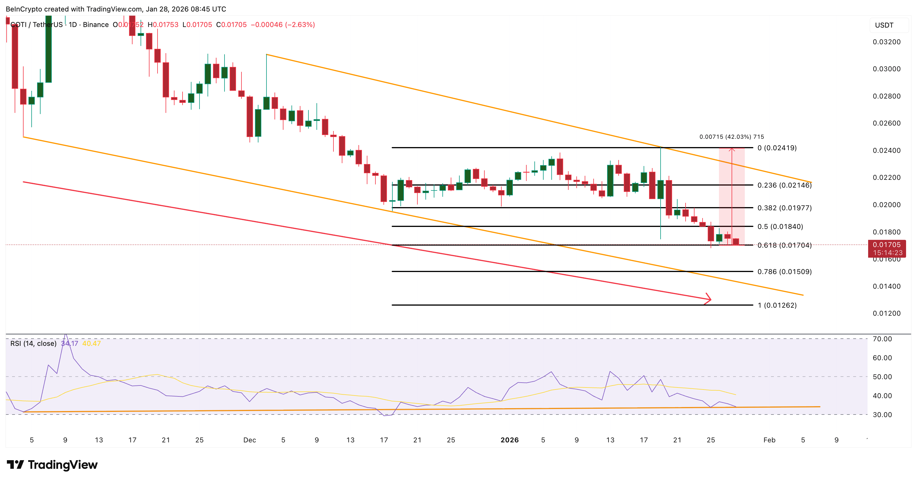 3 tiền điện tử bảo mật mà cá voi đang mua và bán trước tháng 2 năm 2026
