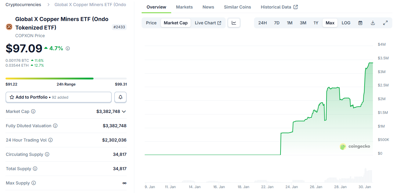 Dấu hiệu cho thấy nhu cầu về đồng được mã hóa có thể tăng mạnh vào năm 2026