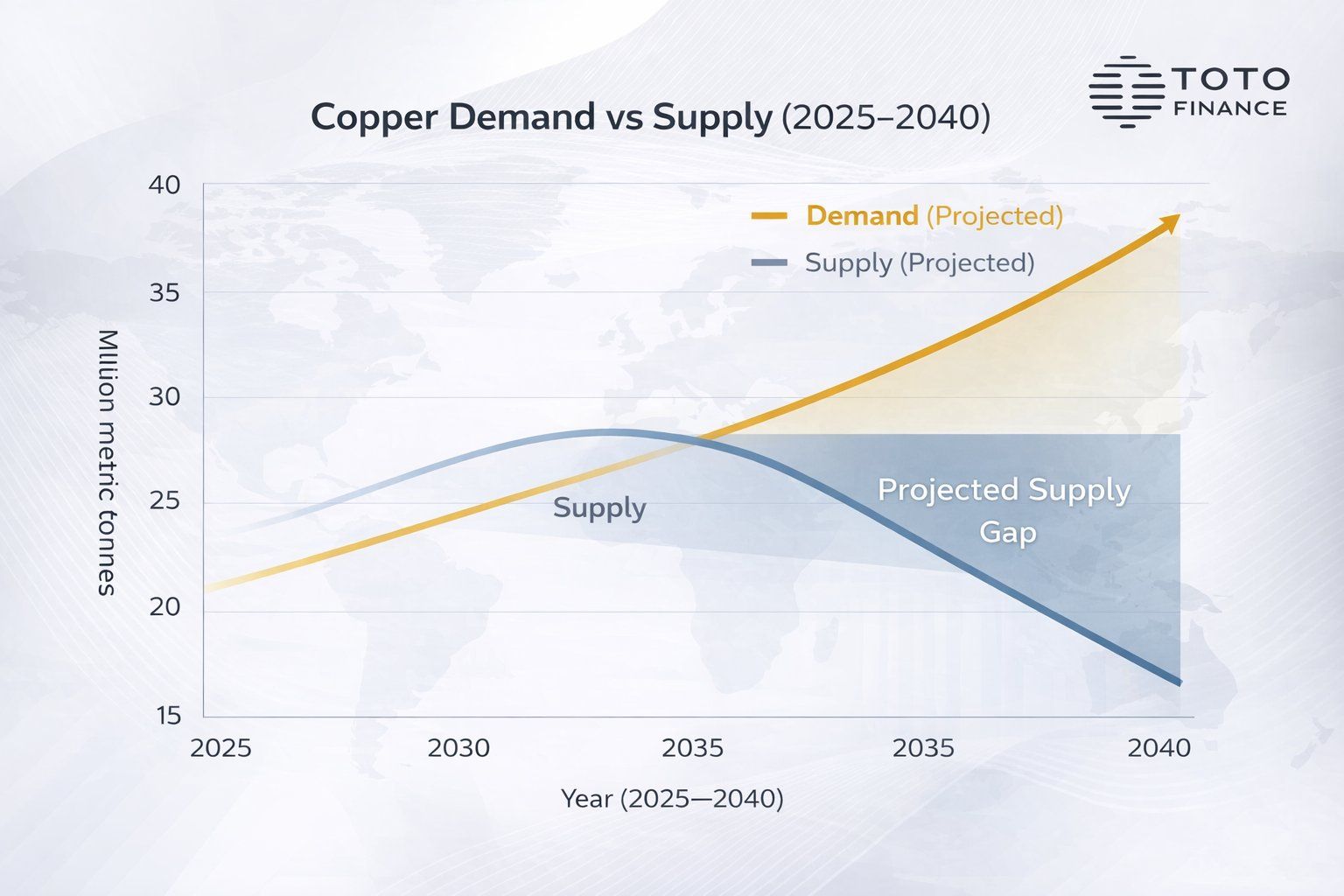 Dấu hiệu cho thấy nhu cầu về đồng được mã hóa có thể tăng mạnh vào năm 2026