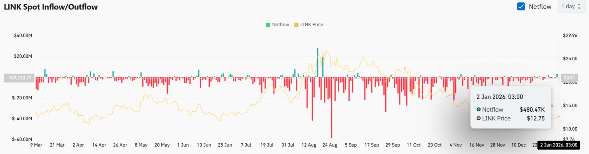 Liệu chiến lược mua vào của Chainlink có bù đắp được rủi ro đòn bẩy gia tăng?