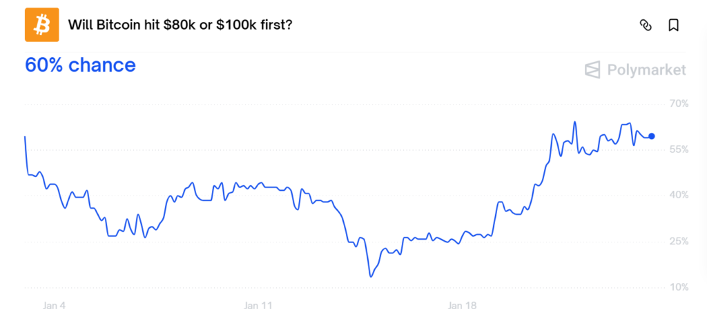 Arthur Hayes: Bitcoin bùng nổ vào năm 2026 là điều không thể tránh khỏi
