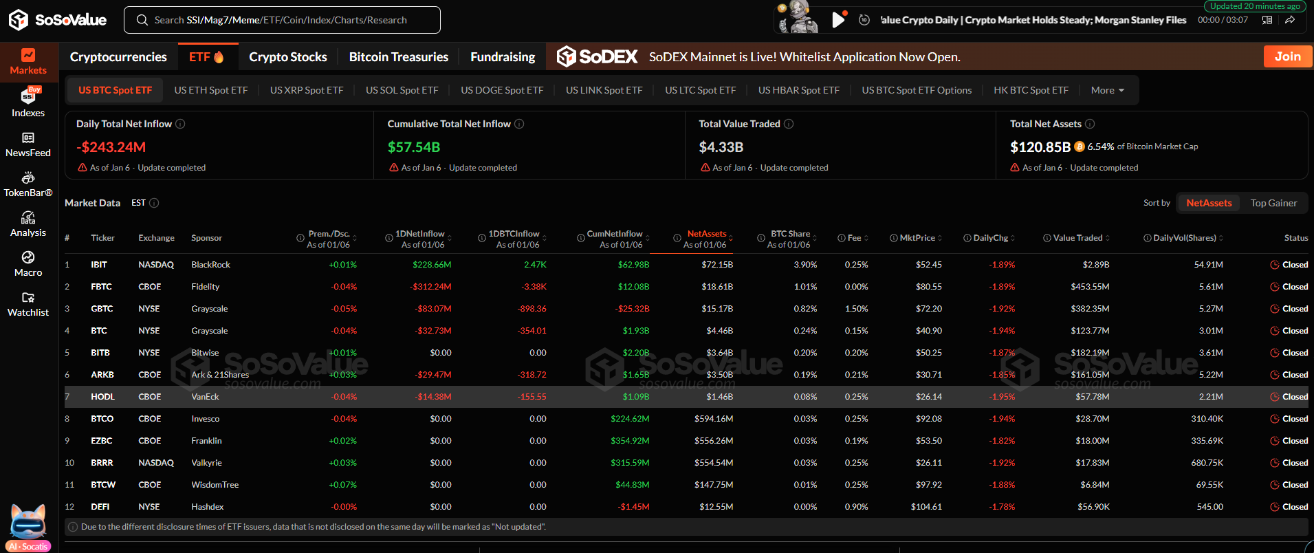 ETF Bitcoin rút ròng 243 triệu USD