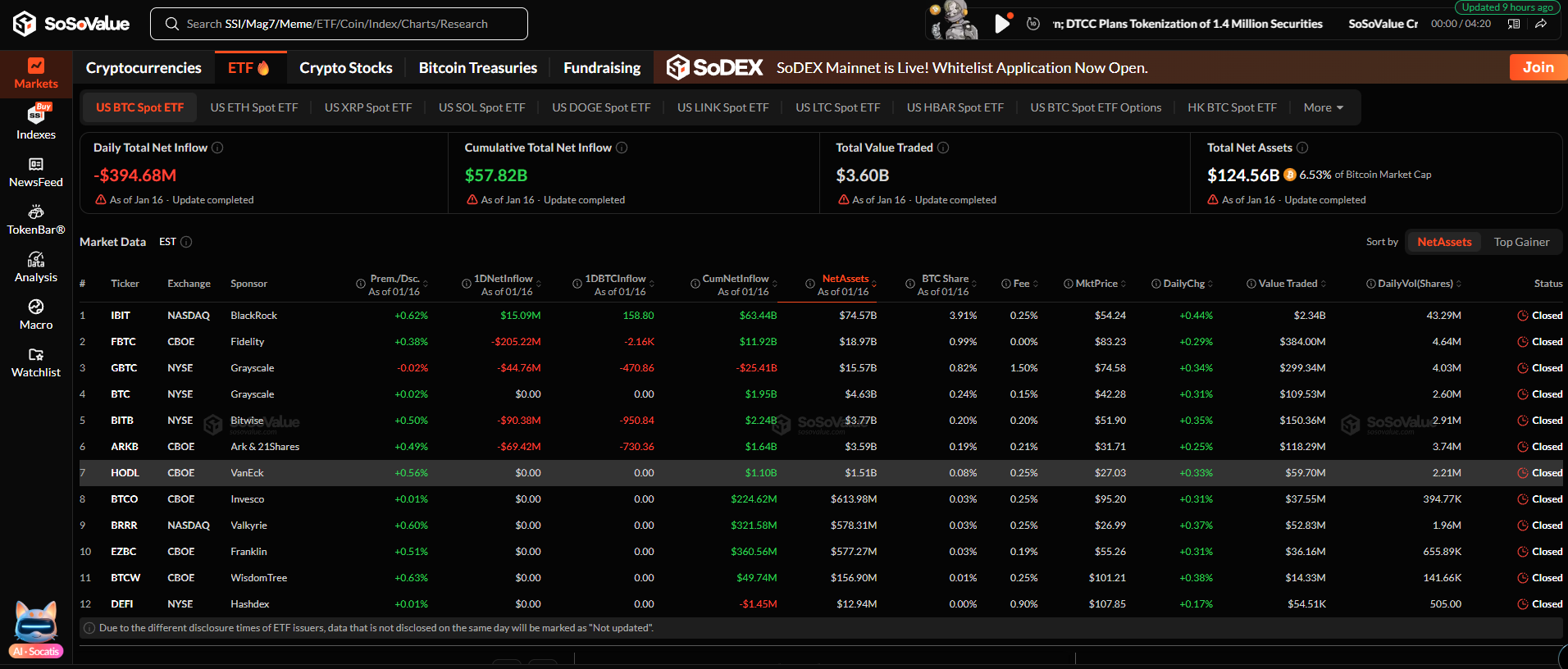 ETF tiền điện tử Mỹ ngày 16/1