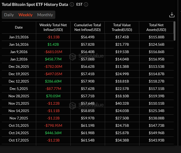 Dòng tiền ETF tiền điện tử đảo chiều