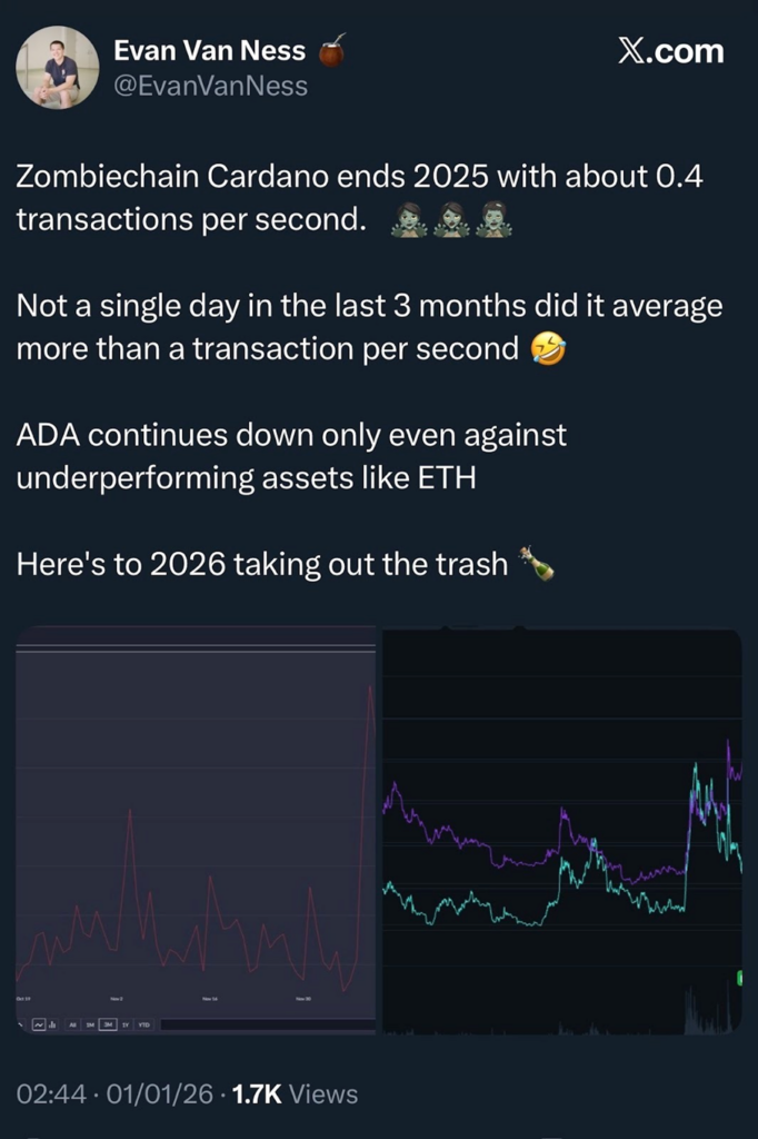 Nỗi lo về Ghost Chain ngày càng gia tăng khi biểu đồ cảnh báo về khả năng Cardano giảm 50%