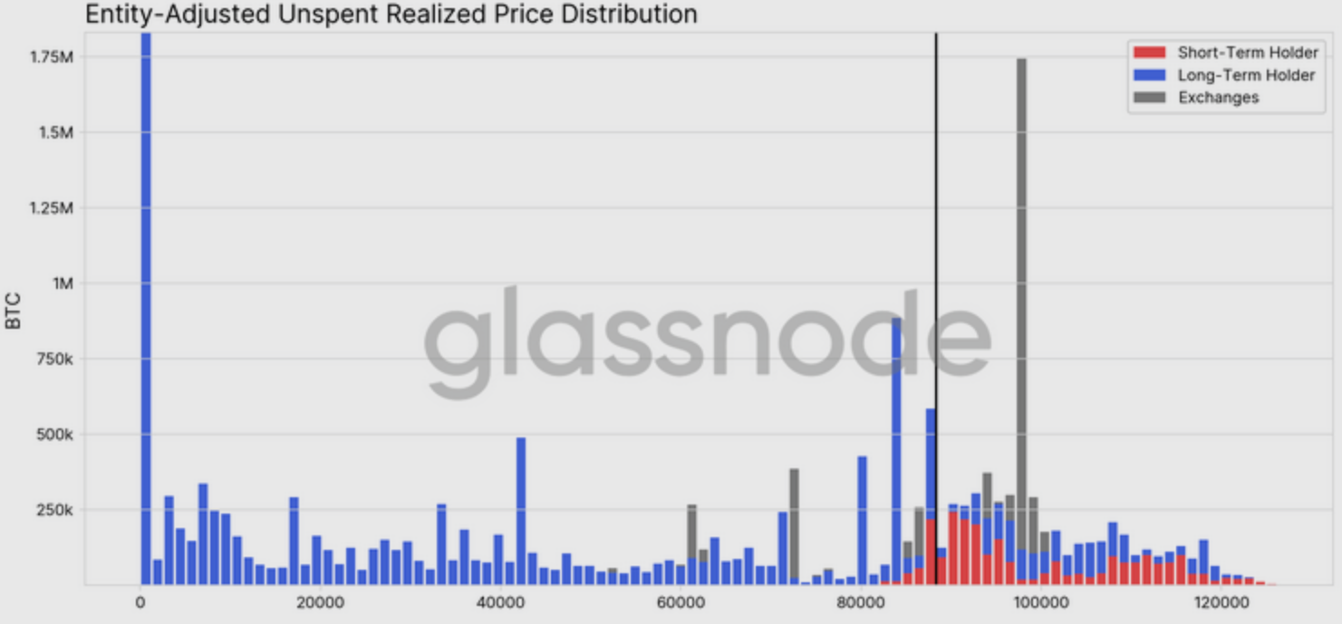 Các nhà phân tích dự đoán Bitcoin sẽ bước vào "giai đoạn tích lũy kéo dài"