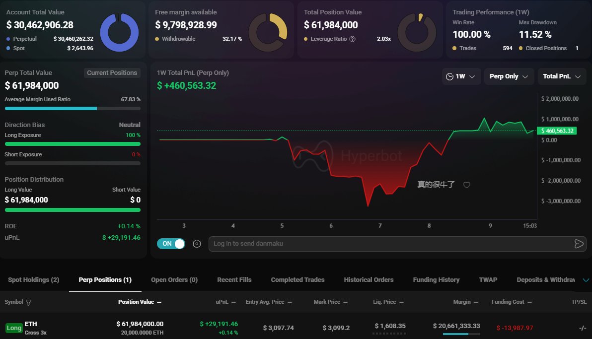 Dưới đây là 3 lý do tại sao ETH có thể sớm đạt mốc 4.400 đô la
