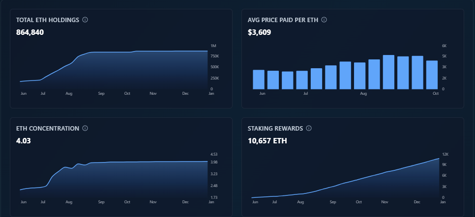 Dưới đây là 3 lý do tại sao ETH có thể sớm đạt mốc 4.400 đô la