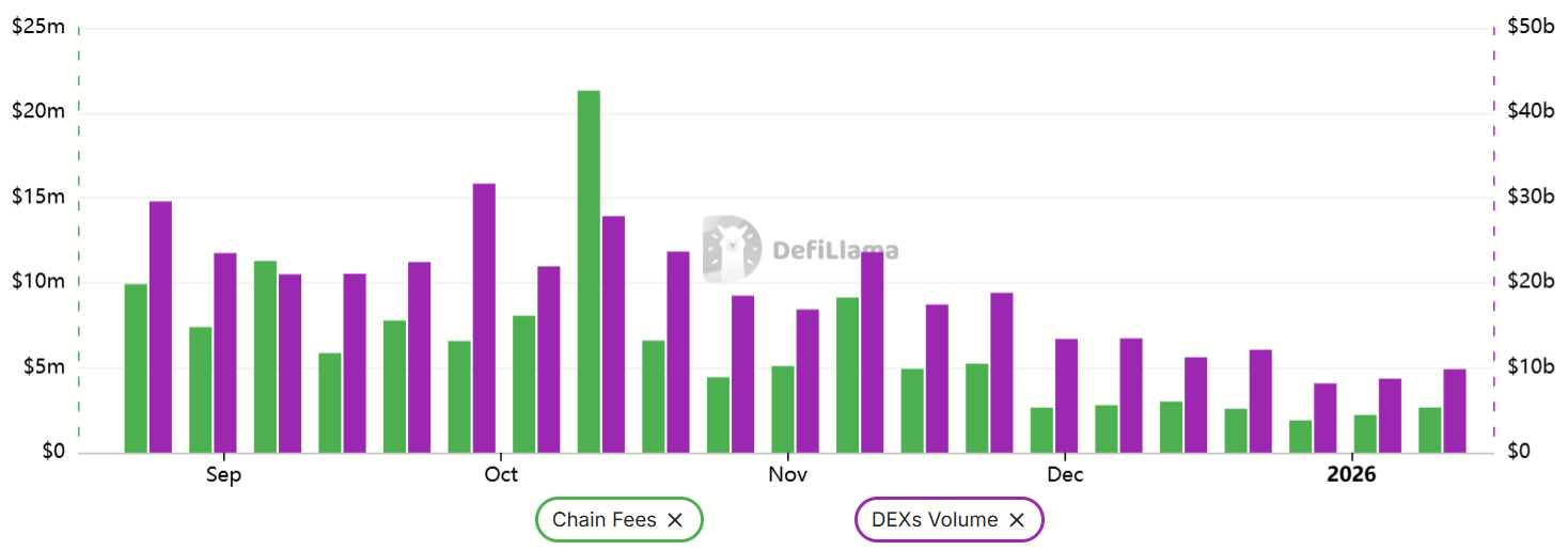 Giá ETH quay trở lại mức 3.300 đô la