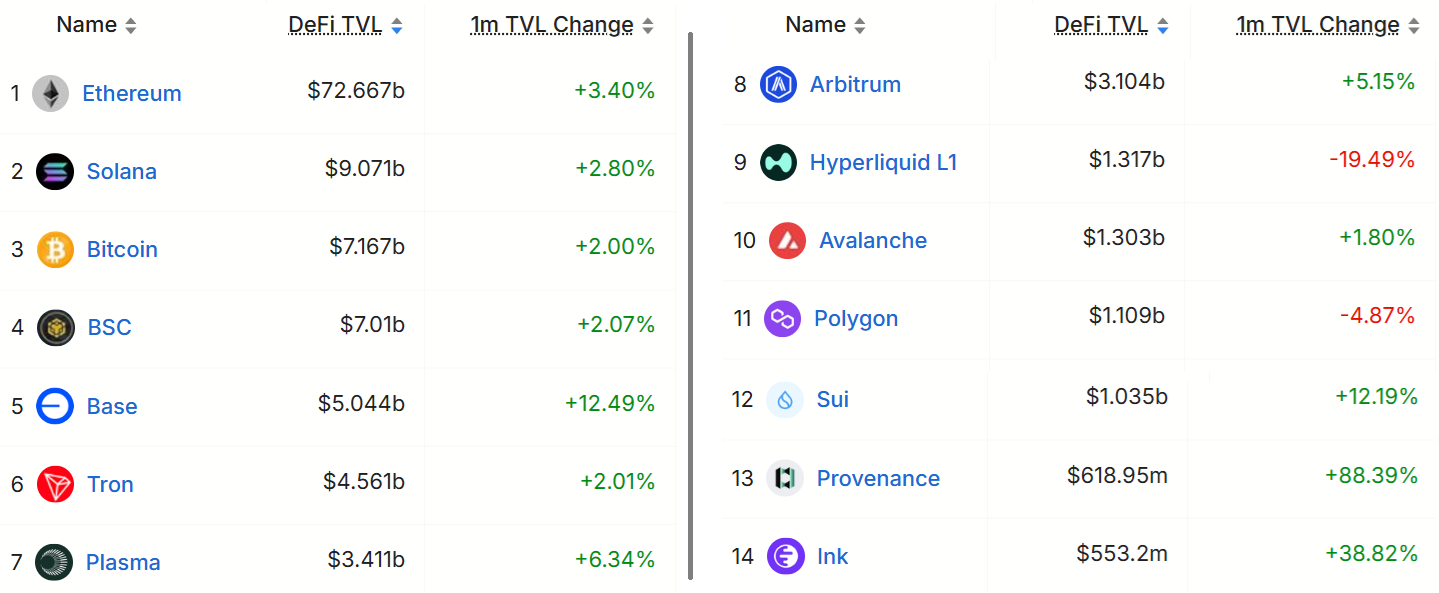 Giá ETH quay trở lại mức 3.300 đô la
