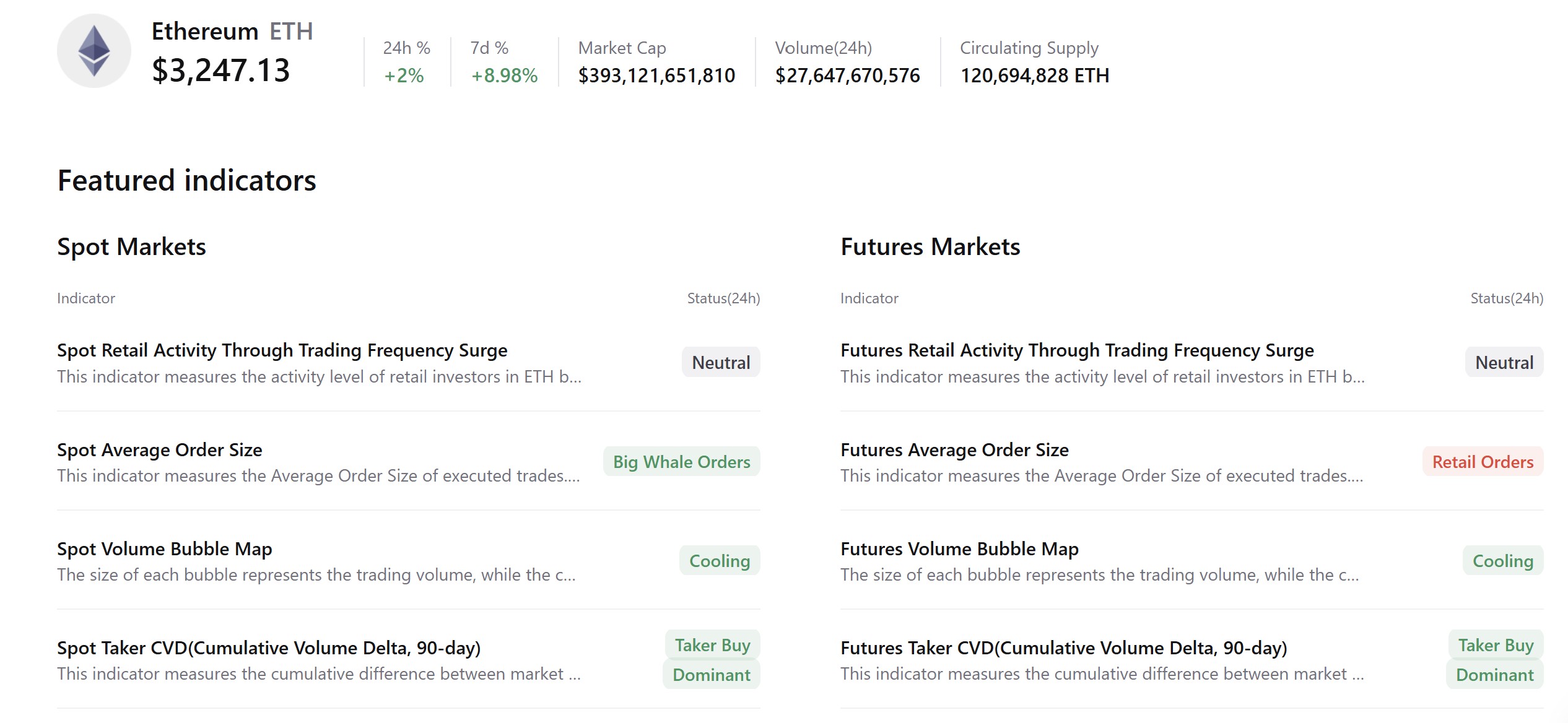 Giá ETH chạm mốc 3.300 USD