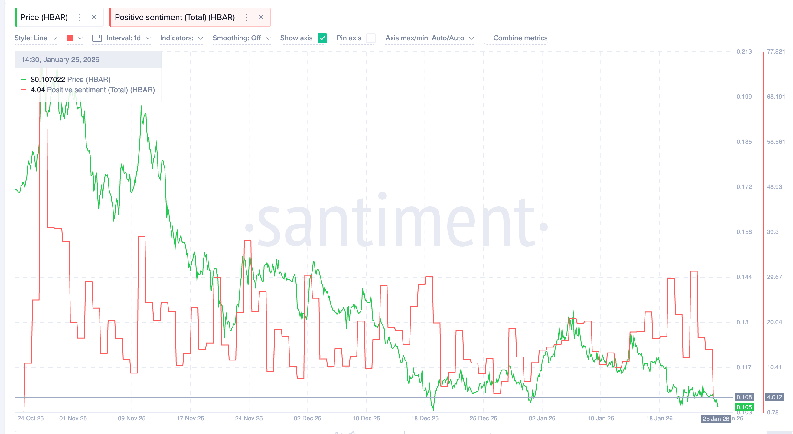 Liệu HBAR có thể phục hồi?