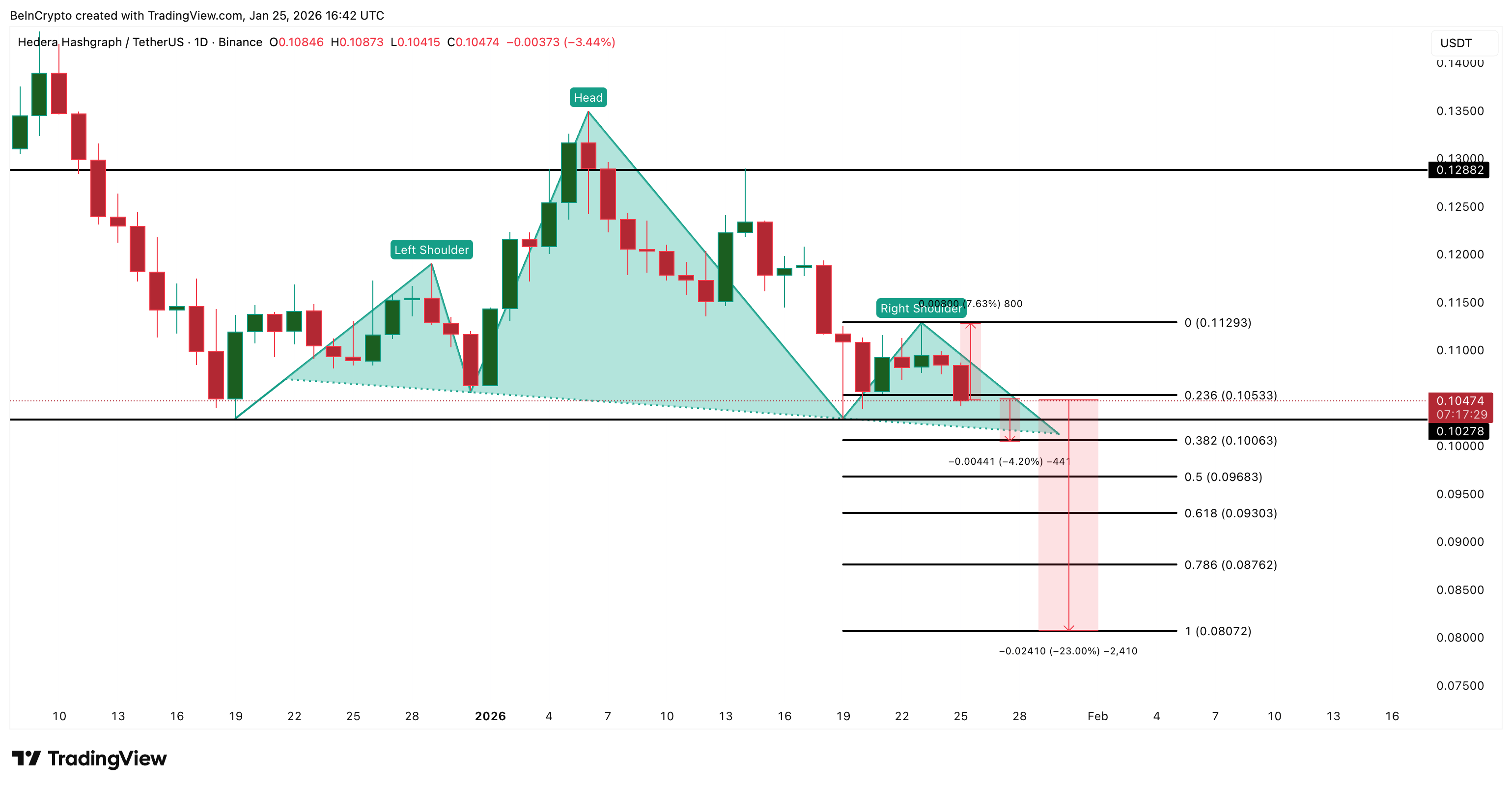 Liệu HBAR có thể phục hồi?
