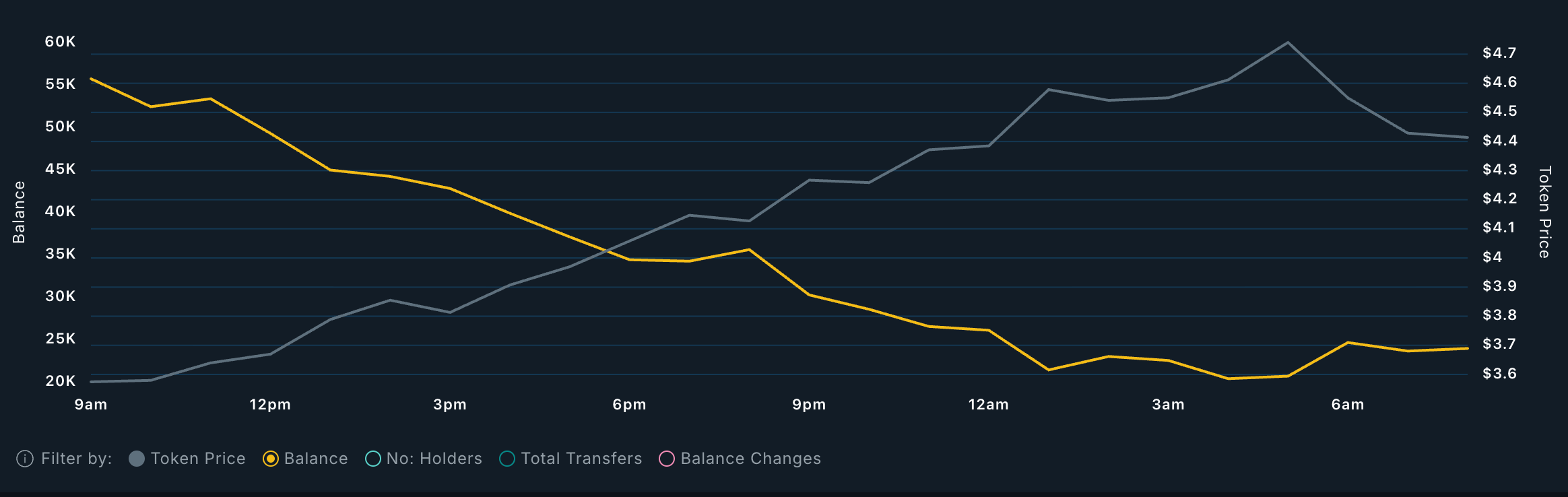 Điều gì đang thúc đẩy sự phục hồi gần 40% của Internet Computer (ICP)?
