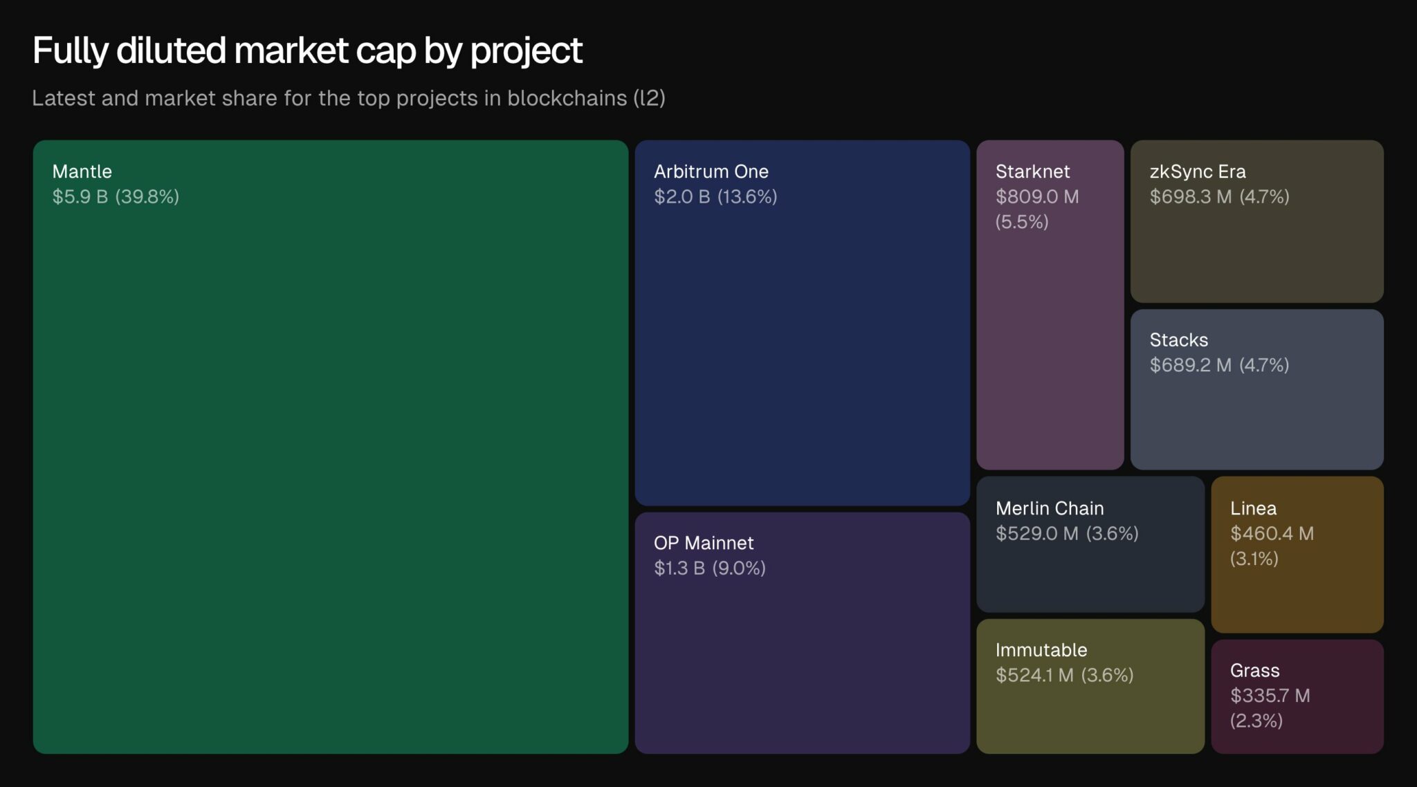 Giá OP nhắm mục tiêu 0,45 đô la sau khi tăng 13%
