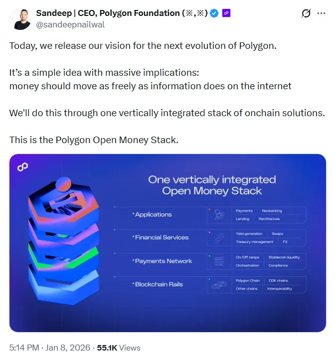 Giá Polygon tăng vọt