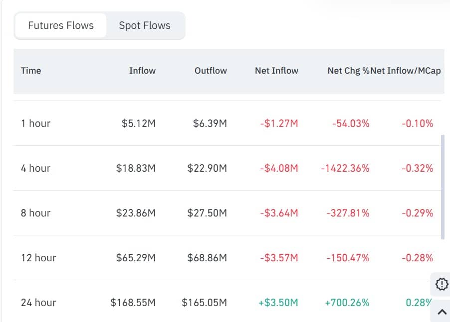 Giá RENDER sẽ tăng lên 3,5 đô la hay giảm xuống 2,1 đô la?

