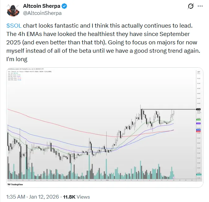 Giá Solana có thể tăng vọt lên 200 đô la phụ thuộc vào sự thay đổi quan trọng này trong mạng lưới