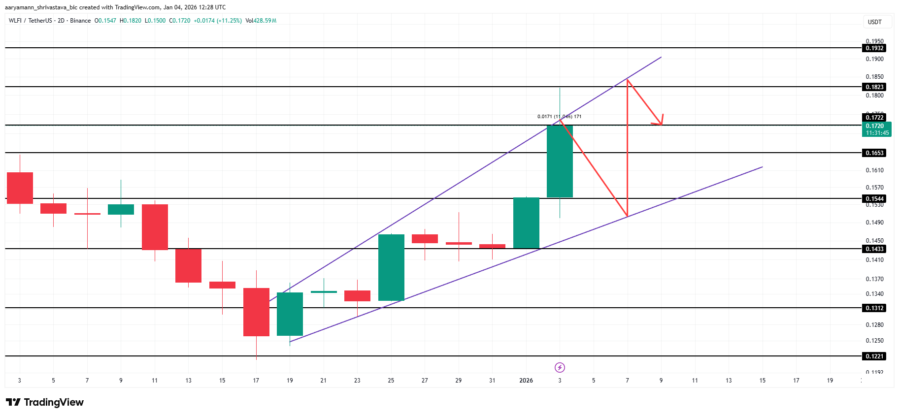 World Liberty Financial được hưởng lợi từ cuộc xung đột Venezuela của Donald Trump