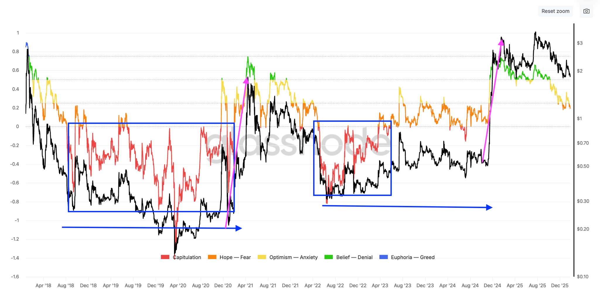 Các trader cho rằng giá XRP cần thời gian để “bứt phá” lên 10 đô la
