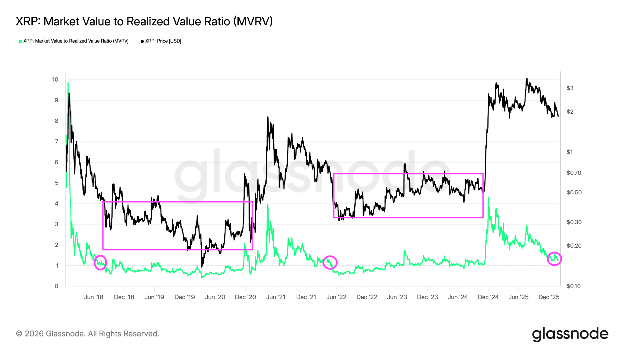 Các trader cho rằng giá XRP cần thời gian để “bứt phá” lên 10 đô la
