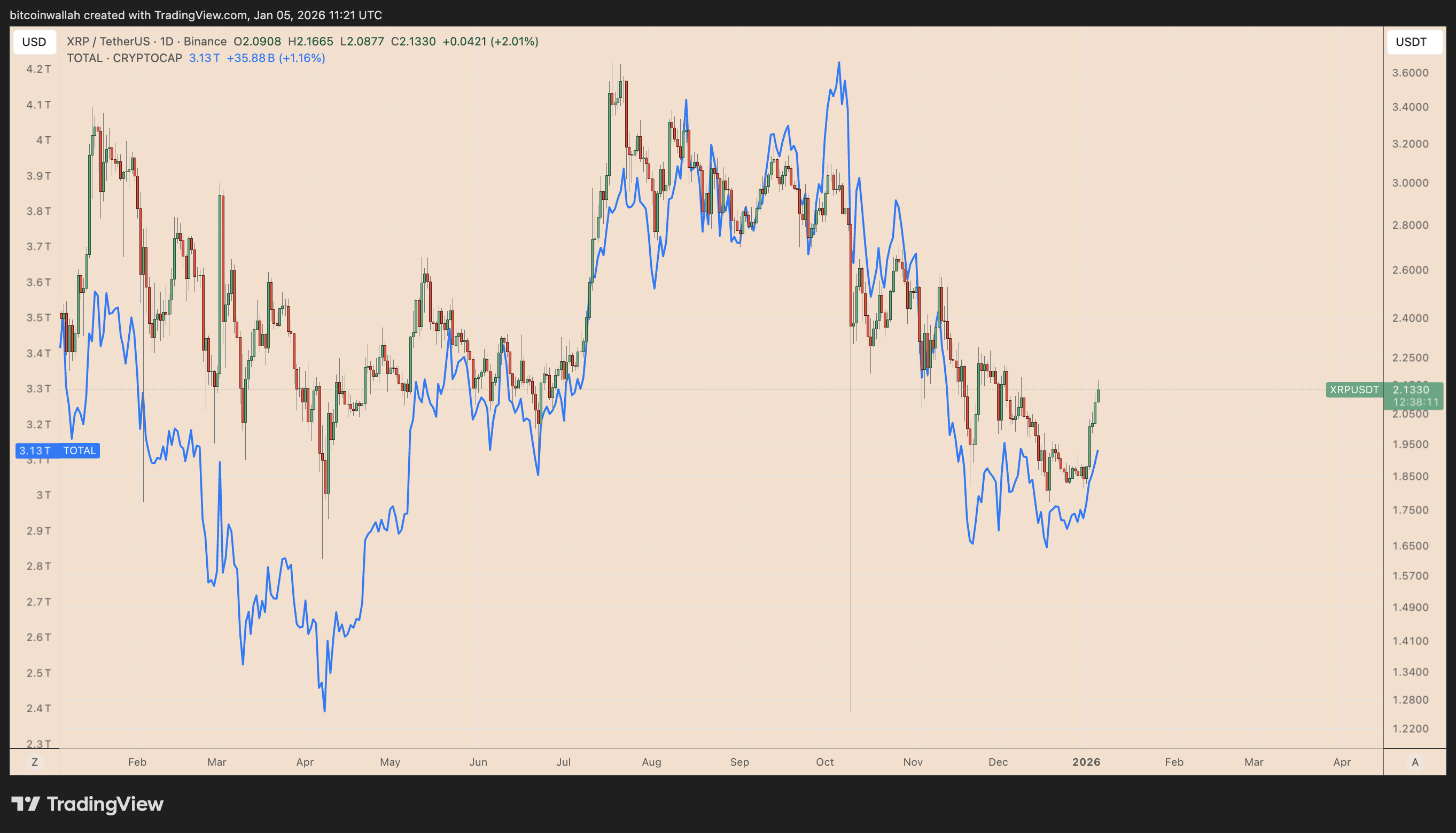 Giá XRP được dự báo tăng lên 8 USD nhờ ba động lực chính