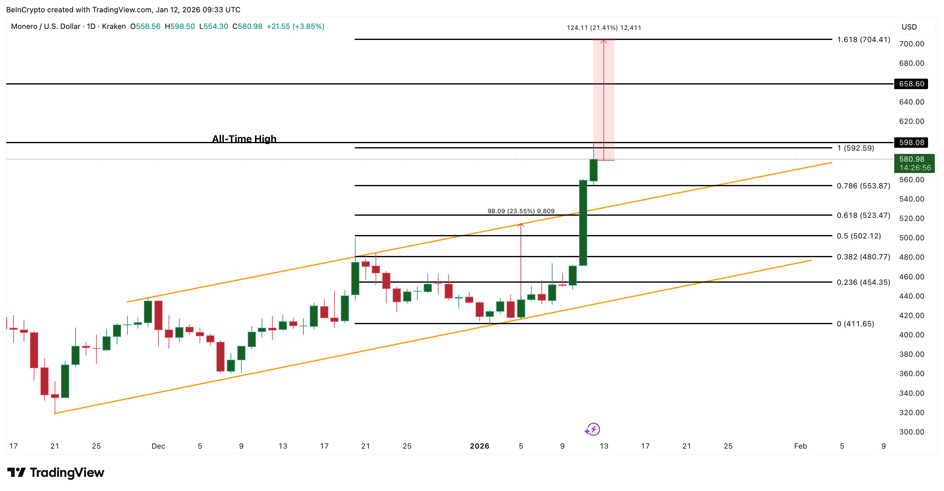 3 altcoin có thể đạt ATH vào tuần thứ hai của tháng 1 năm 2026