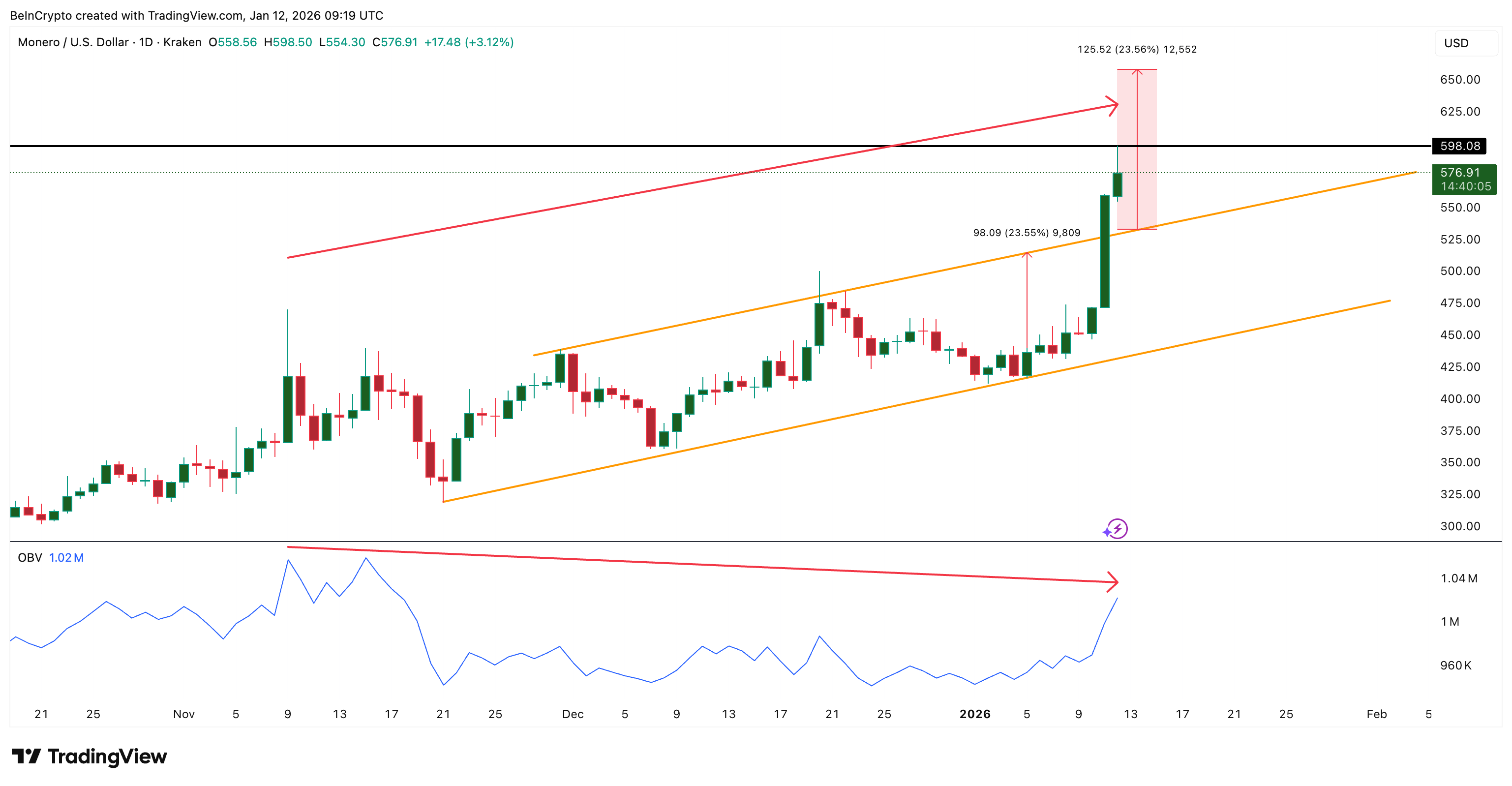 3 altcoin có thể đạt ATH vào tuần thứ hai của tháng 1 năm 2026