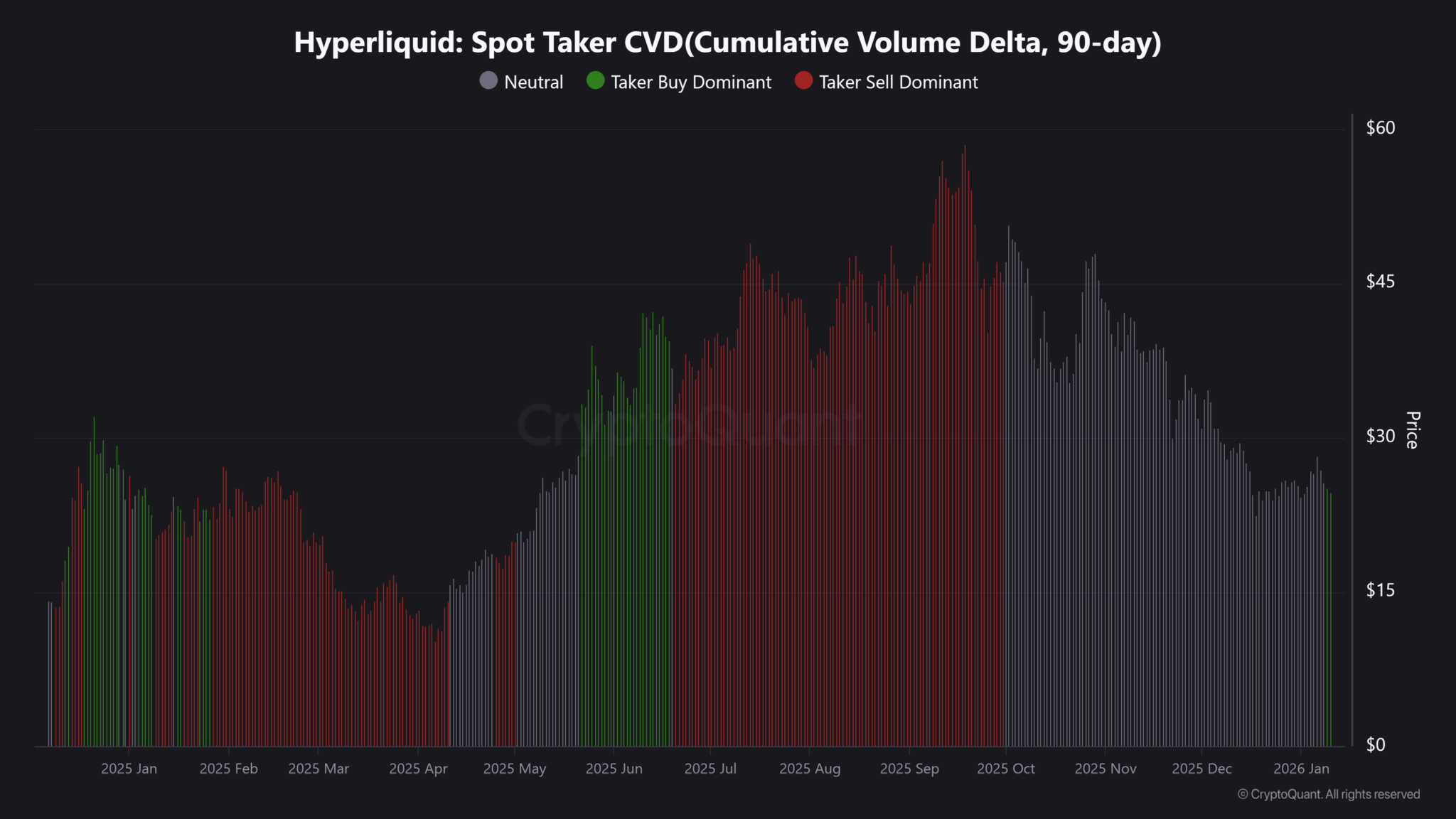 HYPE ETF của Grayscale có thể tạo ra sự phục hồi giá ngắn hạn? 