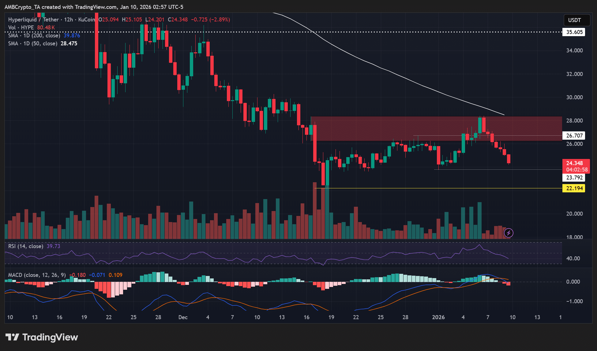 HYPE ETF của Grayscale có thể tạo ra sự phục hồi giá ngắn hạn? 