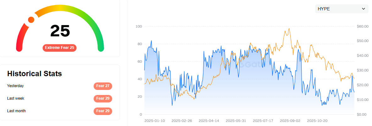HYPE ETF của Grayscale có thể tạo ra sự phục hồi giá ngắn hạn?