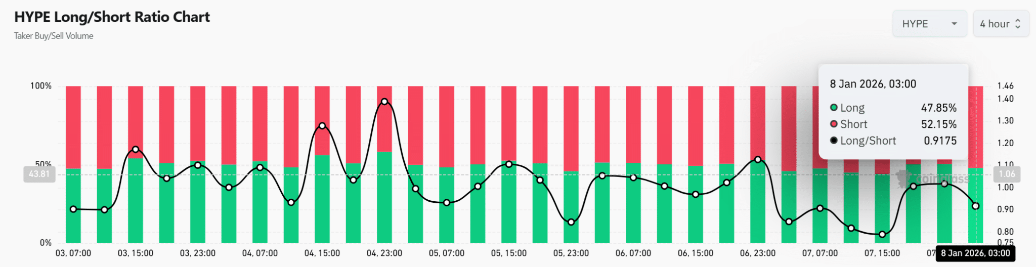 Hoạt động của cá voi đã gây áp lực lên cấu trúc giá mong manh của HYPE như thế nào?