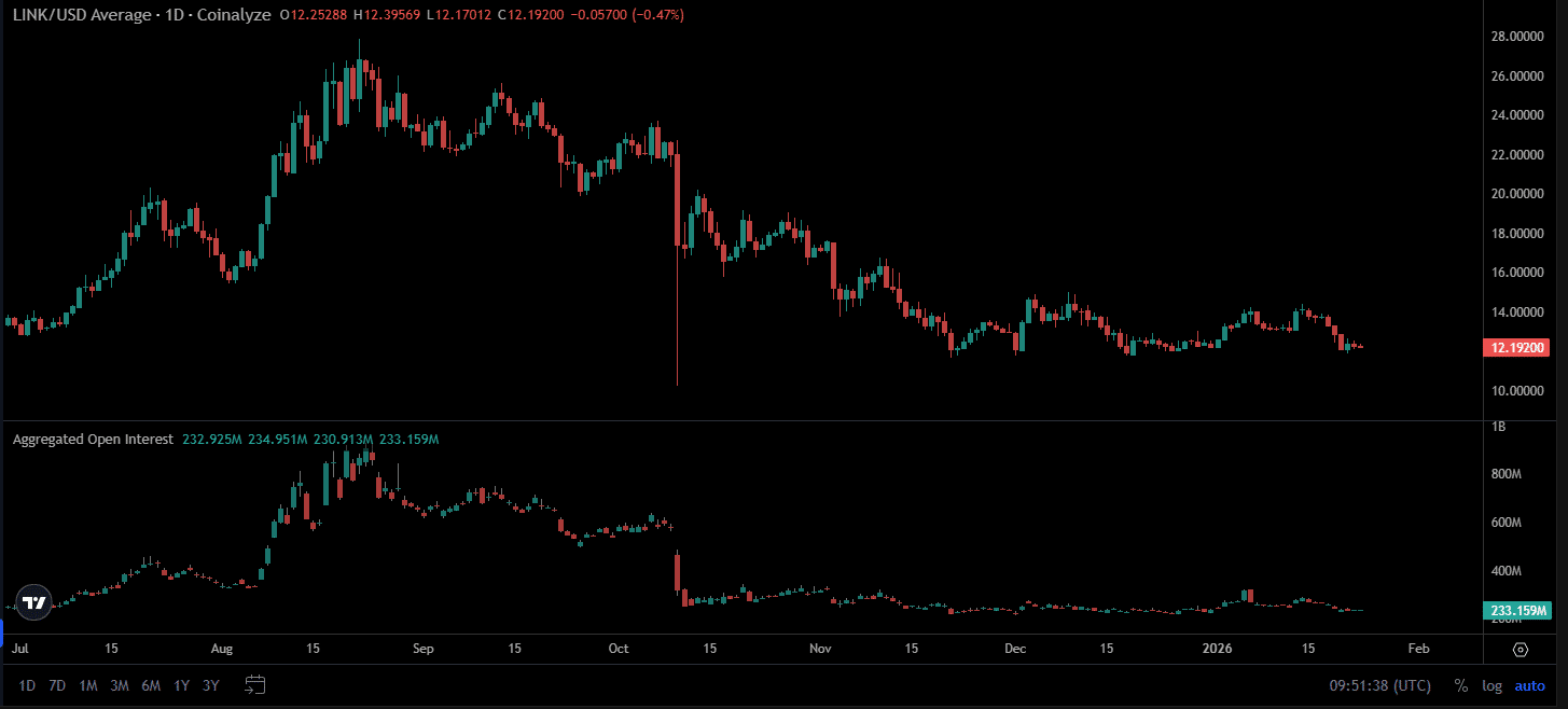 Holder LINK hiện vẫn đang giữ vững lập trường, nhưng liệu họ có thể giữ được đến bao giờ?
