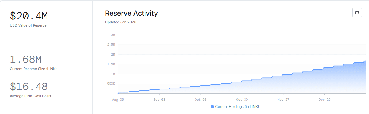 Holder LINK hiện vẫn đang giữ vững lập trường, nhưng liệu họ có thể giữ được đến bao giờ?