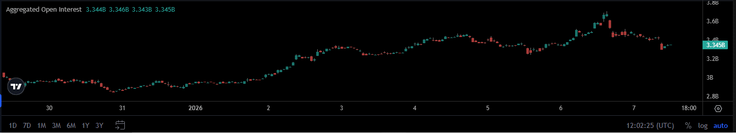 Liệu SOL có thể vượt mốc 150 đô la sau khi khối lượng giao dịch trên DEX đạt mức kỷ lục 6,7 tỷ đô la?