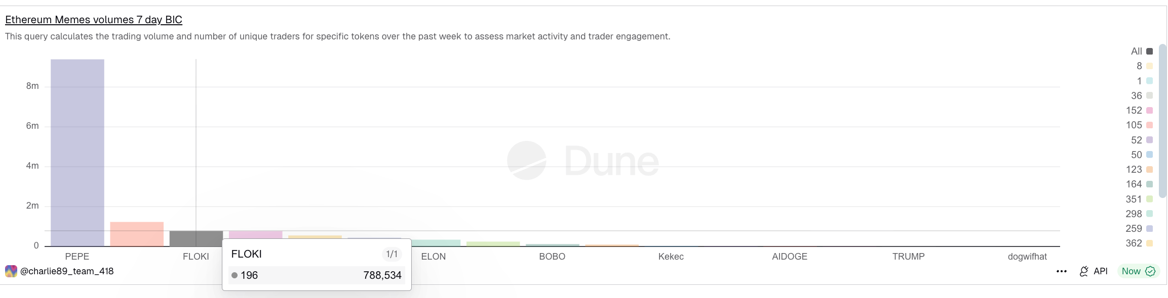 3 memecoin đáng chú ý trong tuần thứ hai của tháng 1 năm 2026