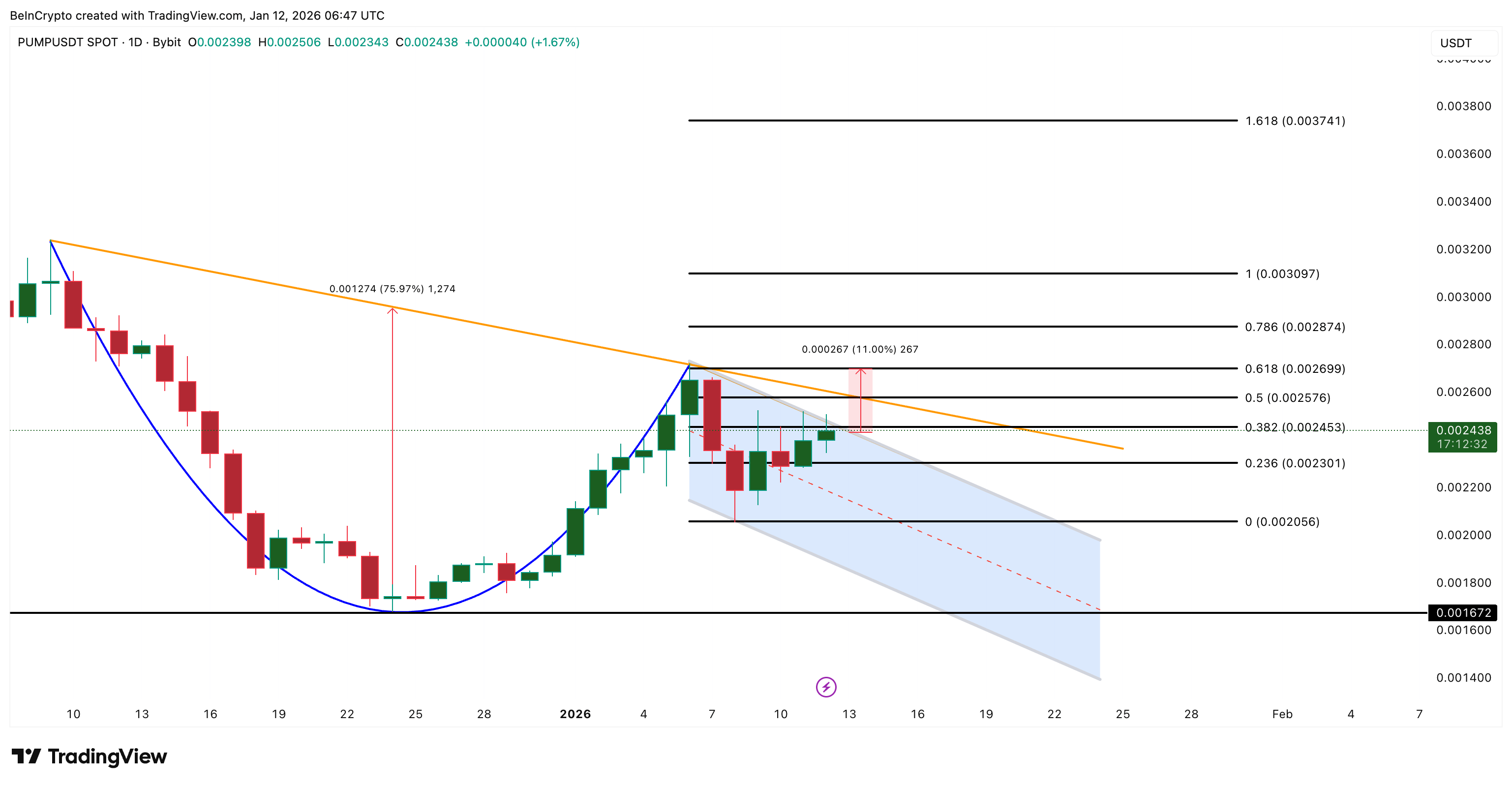 3 memecoin đáng chú ý trong tuần thứ hai của tháng 1 năm 2026
