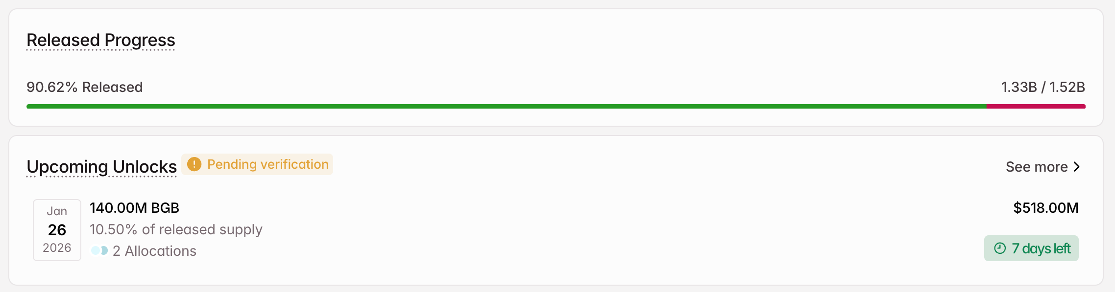 3 token được mở khóa đáng chú ý trong tuần thứ 3 của tháng 1 năm 2026