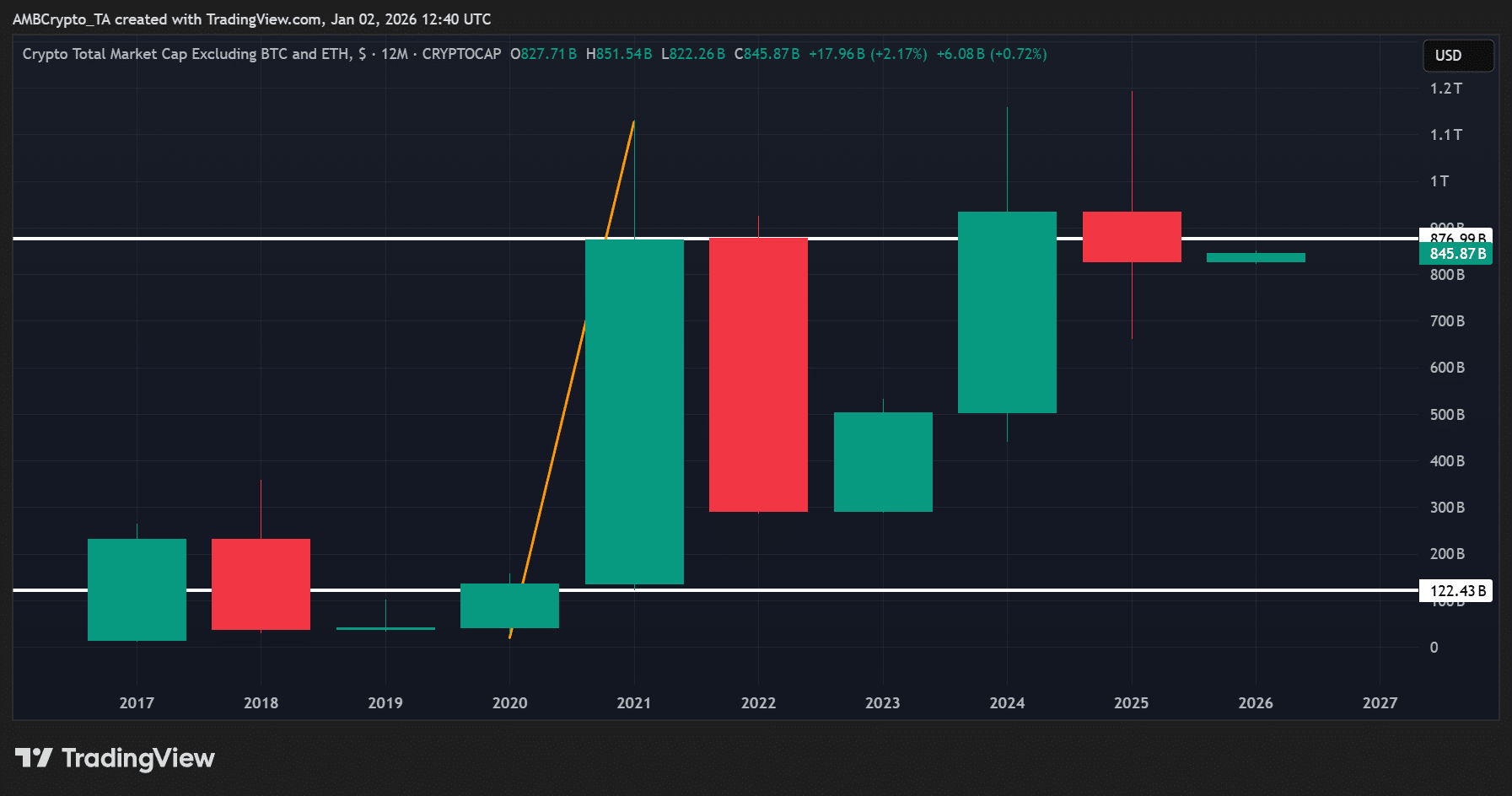 Đây là lý do tại sao năm 2021 là mùa altcoin cuối cùng!
