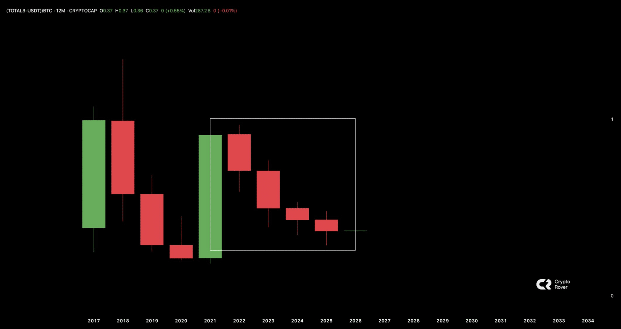 Đây là lý do tại sao năm 2021 là mùa altcoin cuối cùng!