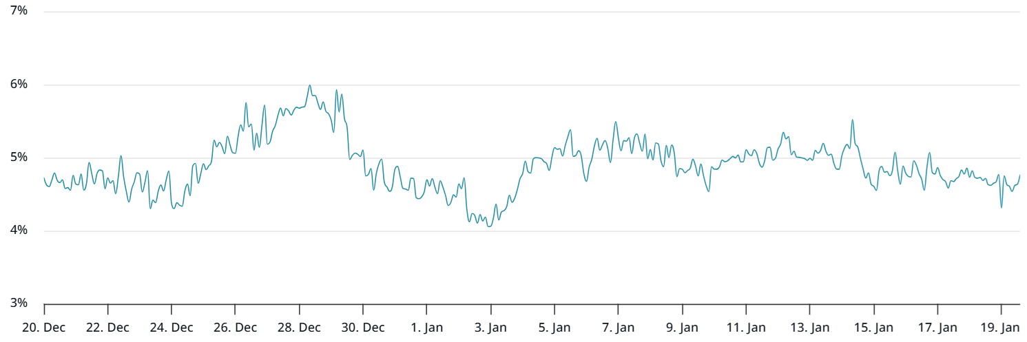 Bitcoin cho thấy sức mạnh ở mức 92.000 đô la, nhưng liệu đã chạm đáy chưa?
