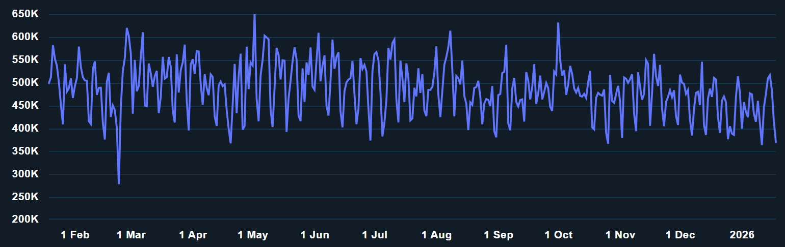 Bitcoin cho thấy sức mạnh ở mức 92.000 đô la, nhưng liệu đã chạm đáy chưa?

