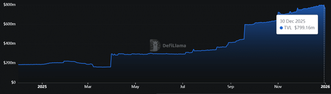 Mục tiêu năm 2026 của Solana: Động lực, FOMO và câu hỏi 400 đô la!
