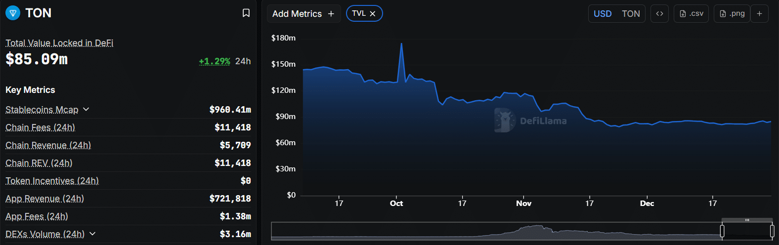 Giải mã đợt tăng giá 10% của Toncoin và ý nghĩa tiếp theo của ví Telegram tại Mỹ