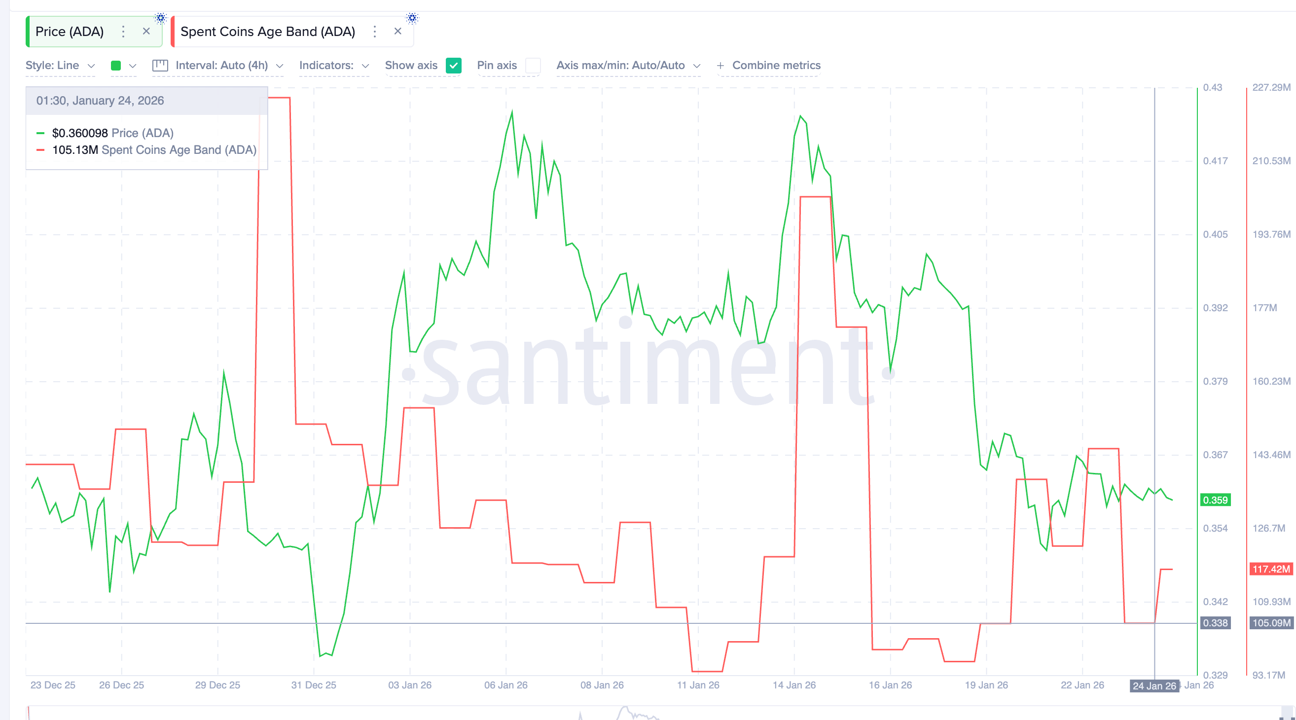 3 lý do tại sao mọi đợt tăng giá của Cardano có thể thất bại dưới mức 0,37 đô la
